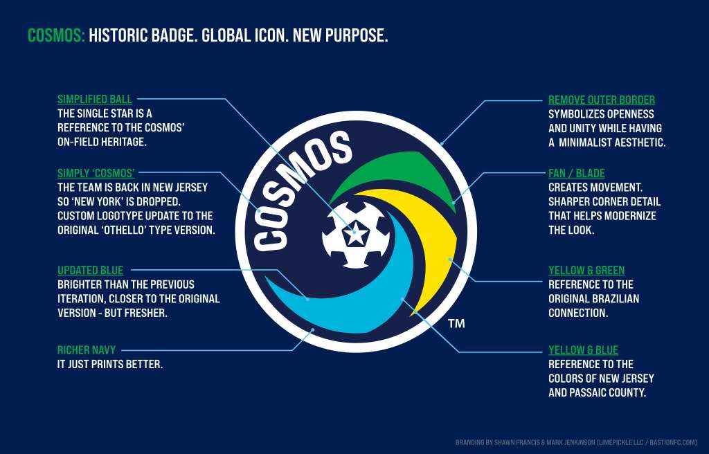 Infographic describing the updated COSMOS soccer badge. Features a stylized soccer ball with a star at center, surrounded by green, yellow, and blue swirling blades. Labels explain design updates including a simplified ball, custom COSMOS logotype, brighter blue and richer navy colors, and symbolism tied to Brazilian heritage and New Jersey roots. Tagline reads: 'COSMOS: Historic Badge. Global Icon. New Purpose.'